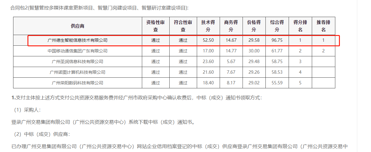 贝斯特全球奢华喜提大标！ 智慧校园一卡通，助力广州市技师学院校园信息化建设
